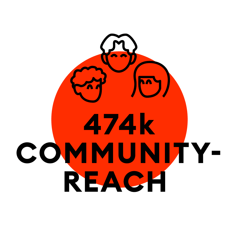 hm_Dryrobe_KPIs_CommunityReach