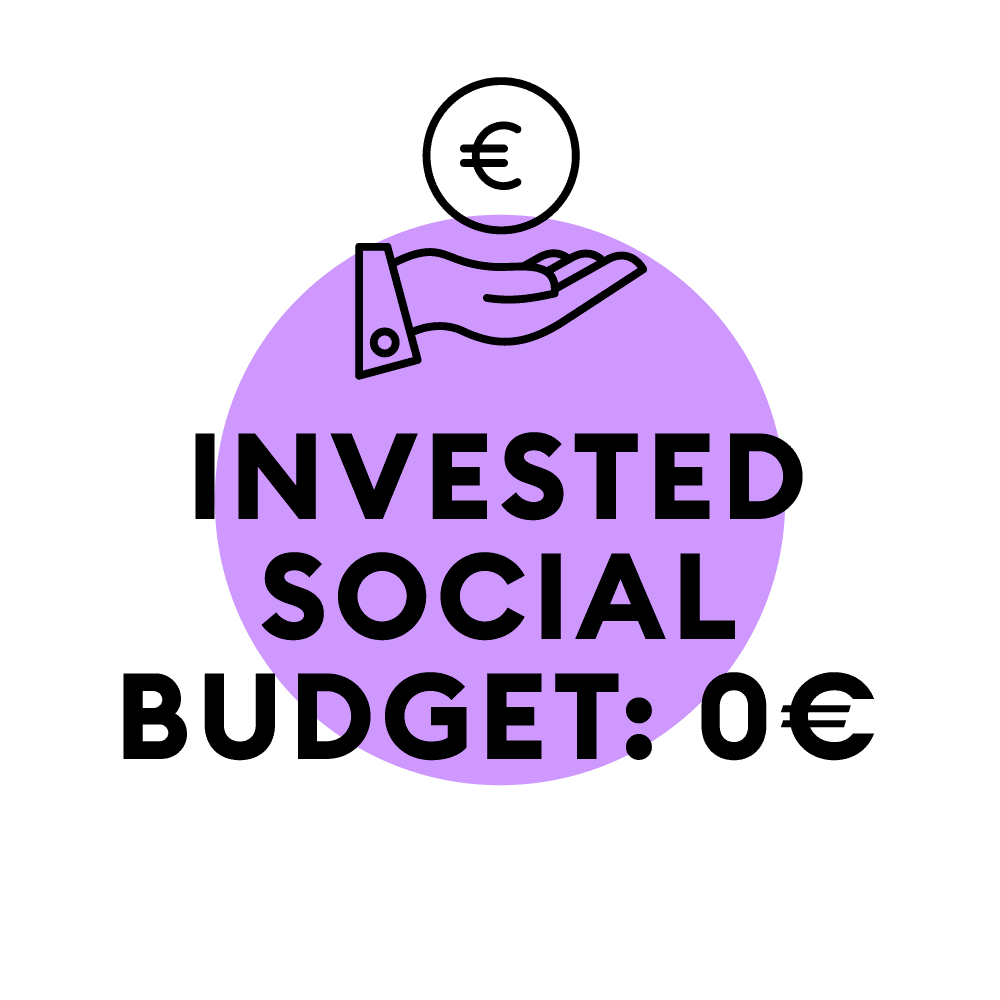 hm_Therabody_KPIs_Social-Budget