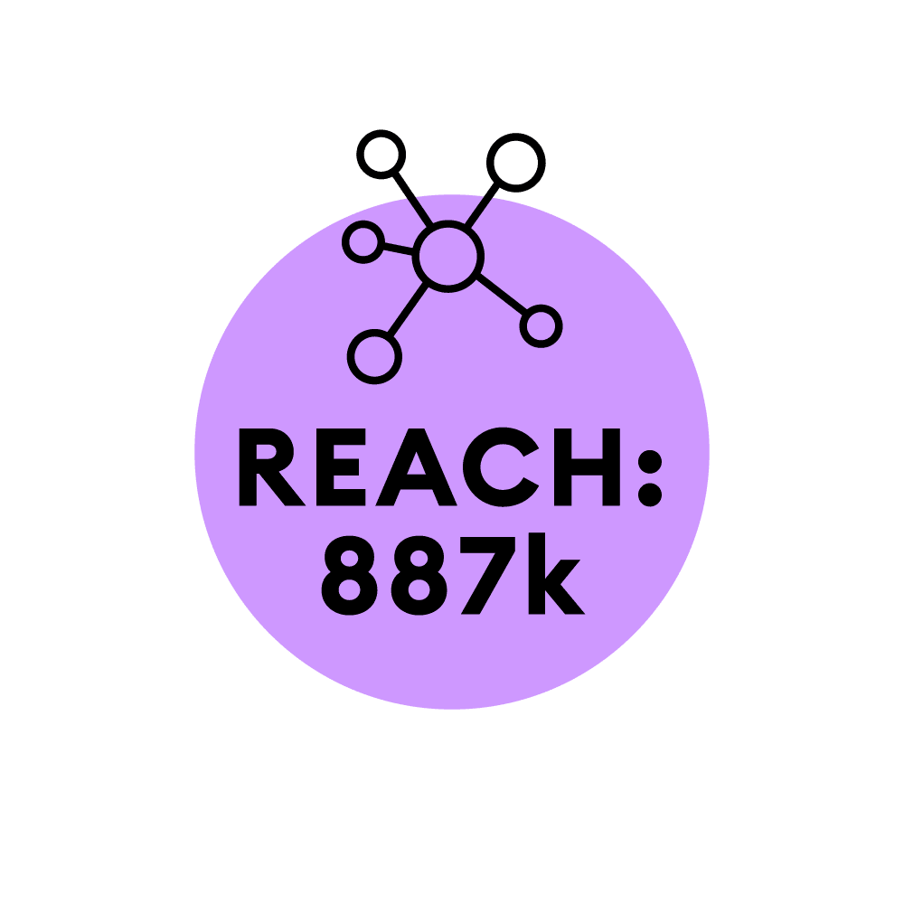hm_Bondi-Sands_KPIs_Reach