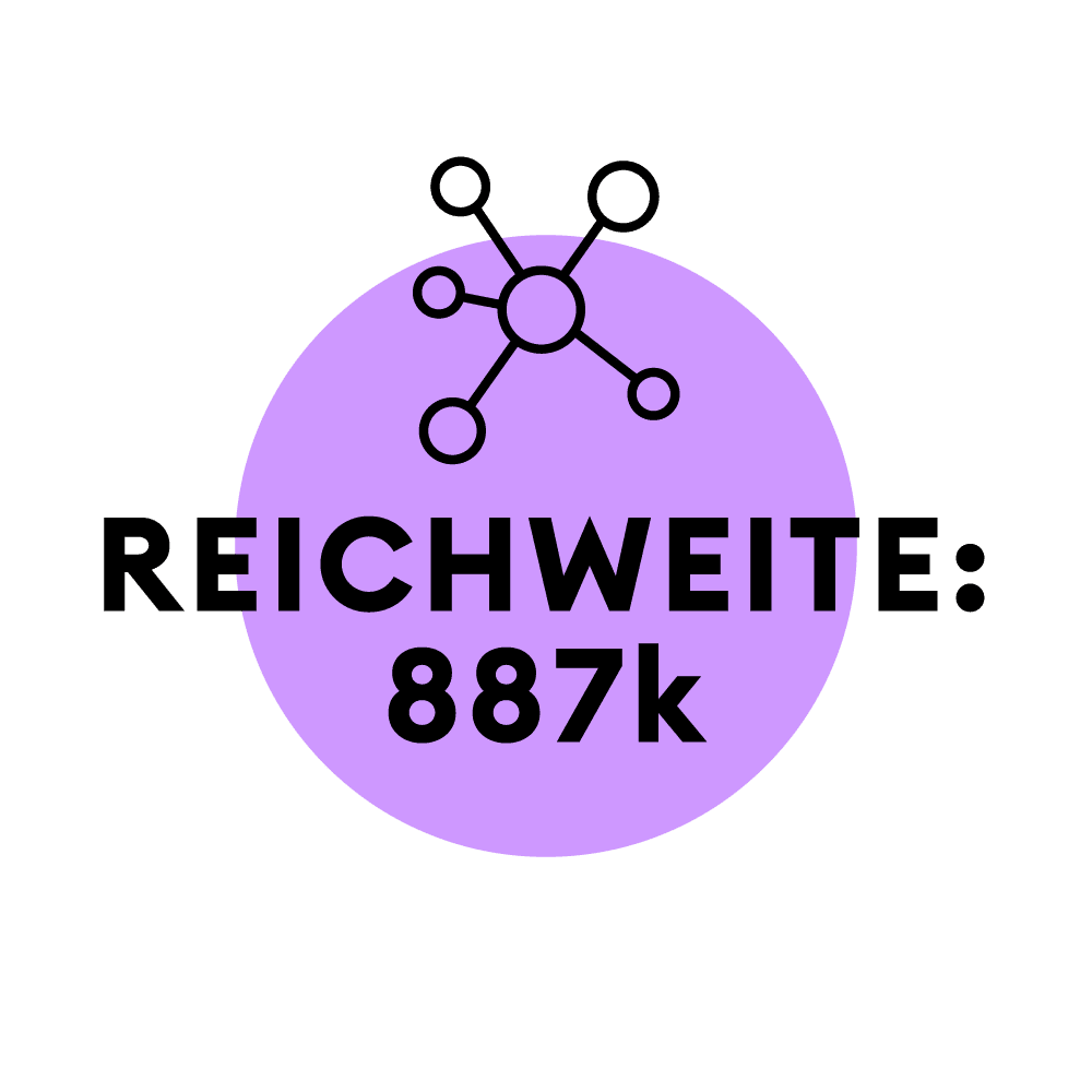 hm_Bondi-Sands_KPIs_Reichweite