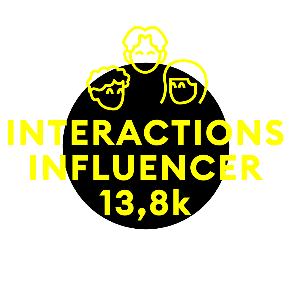 hm_Homepage_JD-Flavors-KPIs_Inter-Influencer Graphic displaying the text "Interactions Influencer 13.8k" alongside simplistic illustrations of three people. The design emphasizes engagement on social media with a focus on influencer metrics.