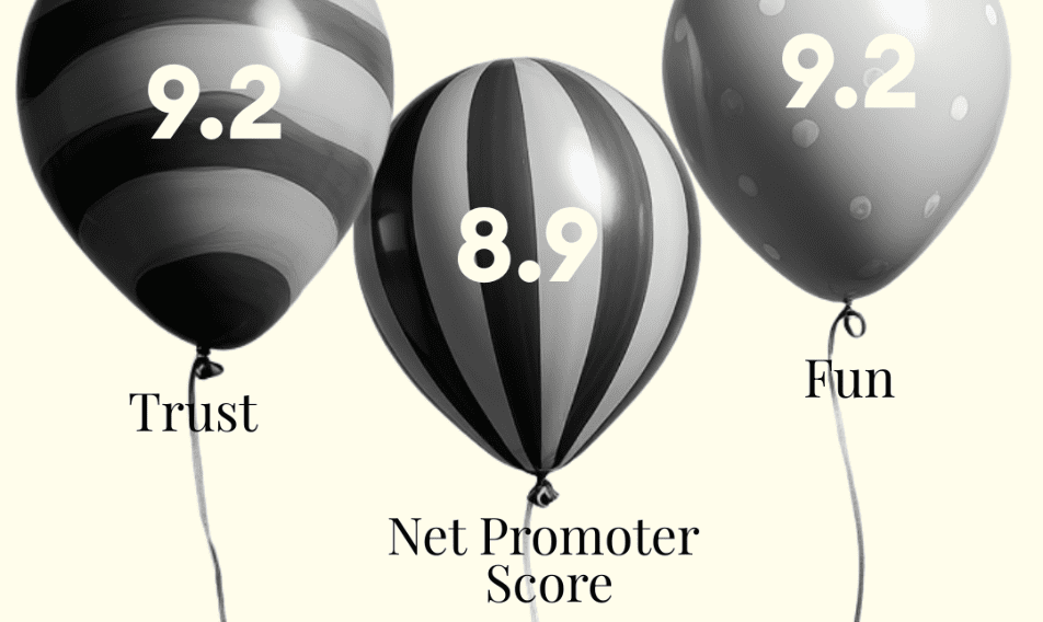 Black and white balloons displaying Net Promoter Scores: 9.2 for Trust, 8.9 for overall satisfaction, and 9.2 for Fun, highlighting customer feedback metrics.