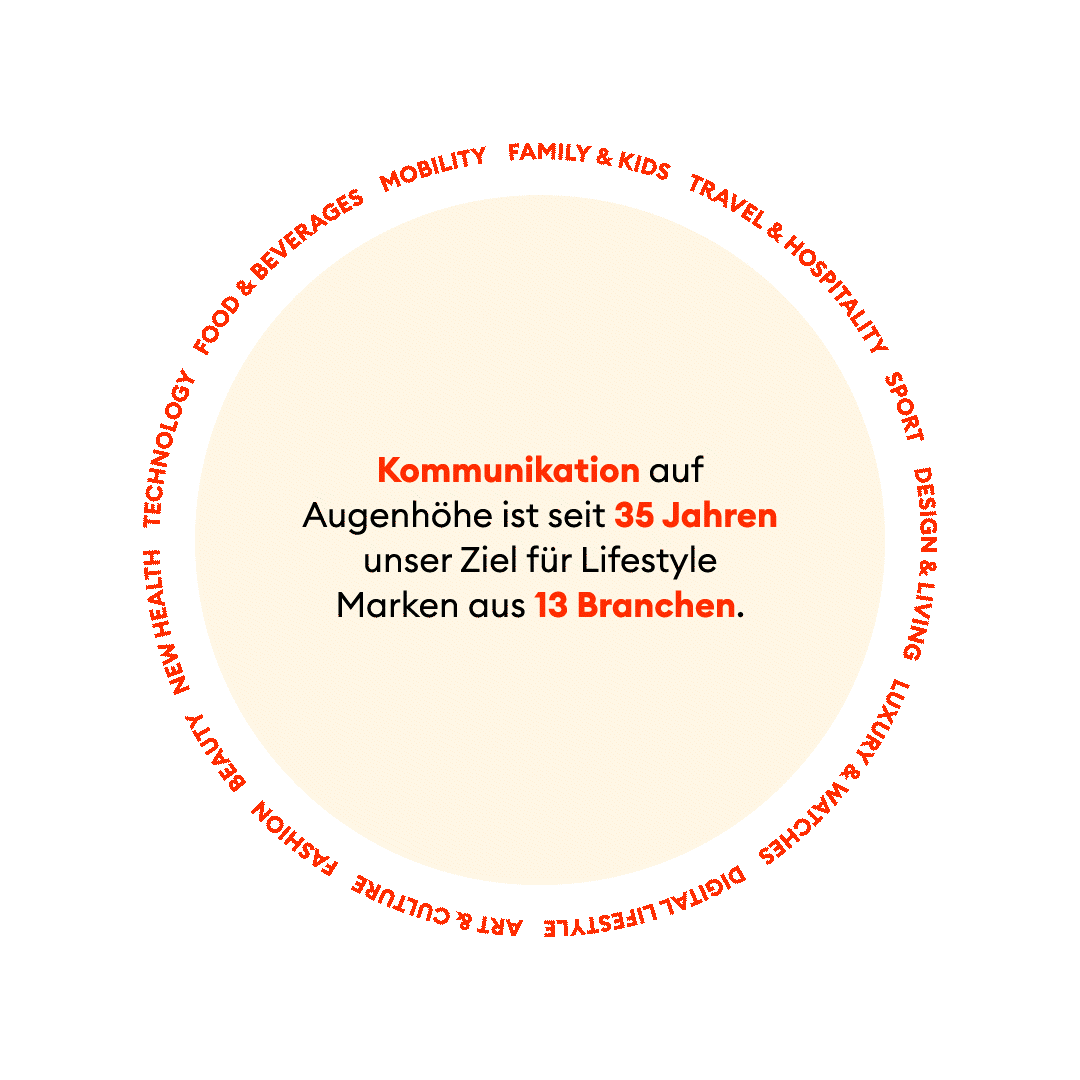 Informative graphic highlighting 35 years of communication expertise for lifestyle brands across 13 sectors, including food, technology, travel, and design.
